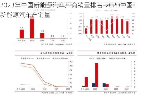 2023年中國(guó)新能源汽車廠商銷量排名-2020中國(guó)新能源汽車產(chǎn)銷量