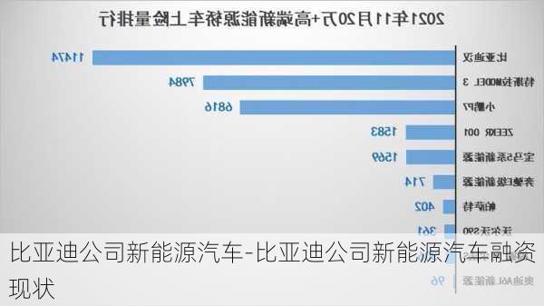 比亞迪公司新能源汽車-比亞迪公司新能源汽車融資現(xiàn)狀