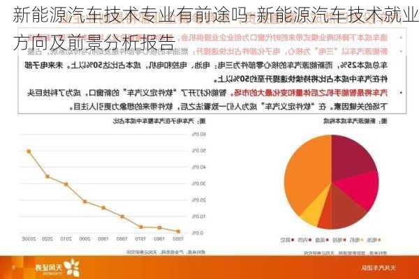 新能源汽車技術(shù)專業(yè)有前途嗎-新能源汽車技術(shù)就業(yè)方向及前景分析報(bào)告