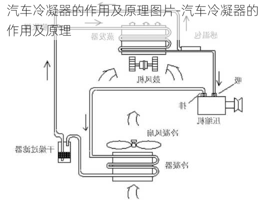 汽車冷凝器的作用及原理圖片-汽車冷凝器的作用及原理