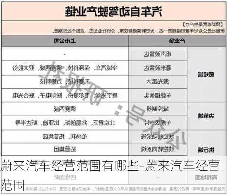 蔚來汽車經(jīng)營范圍有哪些-蔚來汽車經(jīng)營范圍