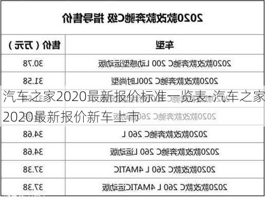 汽車之家2020最新報(bào)價(jià)標(biāo)準(zhǔn)一覽表-汽車之家2020最新報(bào)價(jià)新車上市