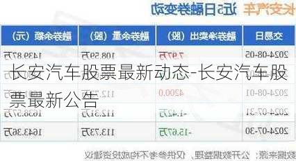 長安汽車股票最新動態(tài)-長安汽車股票最新公告