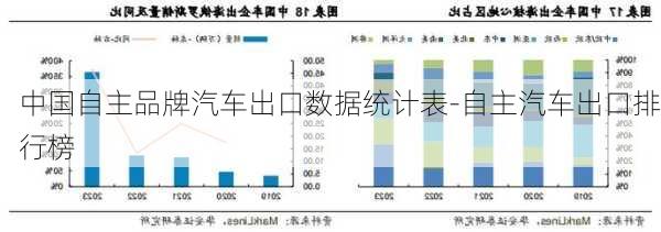 中國自主品牌汽車出口數(shù)據(jù)統(tǒng)計(jì)表-自主汽車出口排行榜