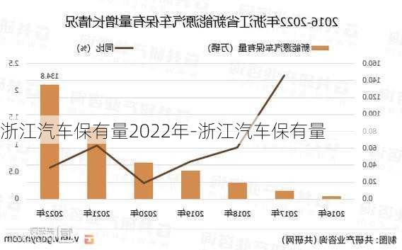 浙江汽車保有量2022年-浙江汽車保有量