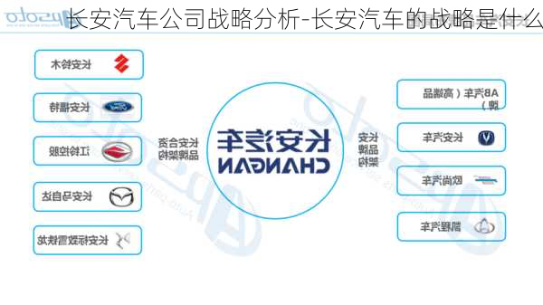 長(zhǎng)安汽車公司戰(zhàn)略分析-長(zhǎng)安汽車的戰(zhàn)略是什么