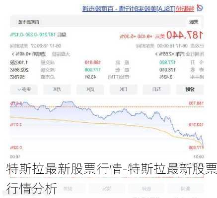 特斯拉最新股票行情-特斯拉最新股票行情分析