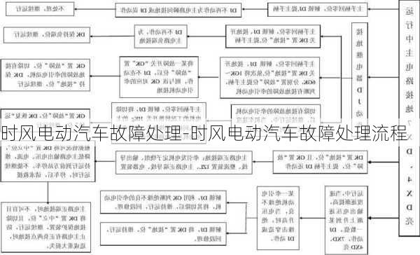 時(shí)風(fēng)電動(dòng)汽車故障處理-時(shí)風(fēng)電動(dòng)汽車故障處理流程