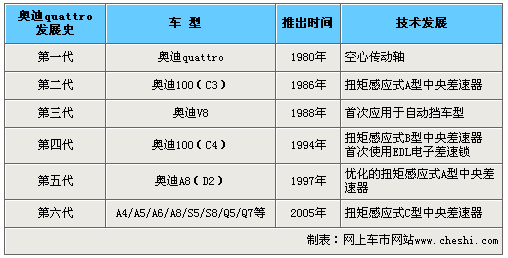 奧迪汽車公司發(fā)展史簡(jiǎn)述-奧迪汽車公司發(fā)展史簡(jiǎn)述