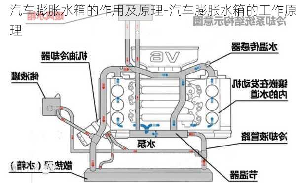 汽車膨脹水箱的作用及原理-汽車膨脹水箱的工作原理