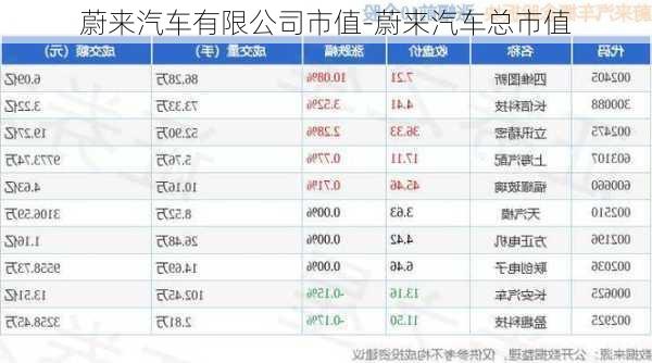 蔚來汽車有限公司市值-蔚來汽車總市值