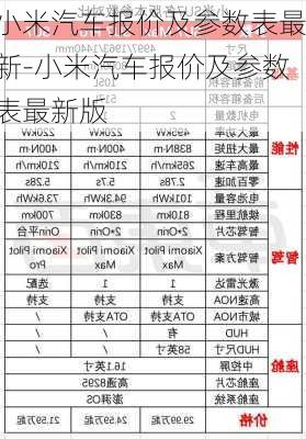 小米汽車報(bào)價(jià)及參數(shù)表最新-小米汽車報(bào)價(jià)及參數(shù)表最新版