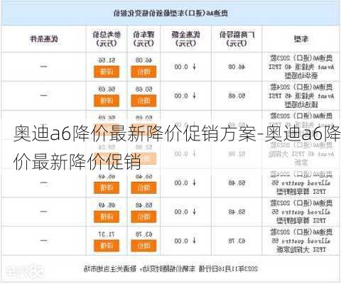 奧迪a6降價(jià)最新降價(jià)促銷方案-奧迪a6降價(jià)最新降價(jià)促銷