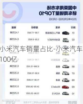 小米汽車銷量占比-小米汽車 100億