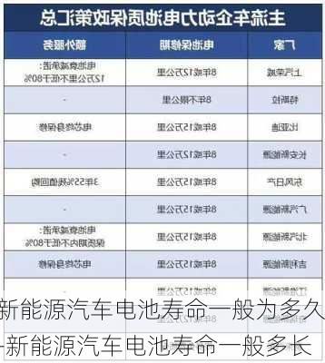 新能源汽車電池壽命一般為多久-新能源汽車電池壽命一般多長