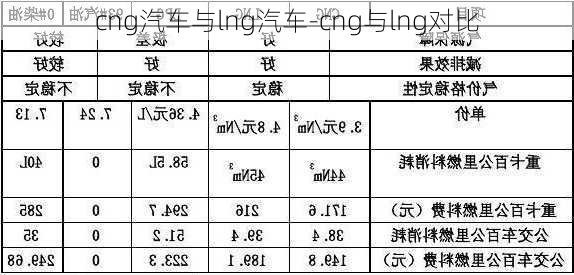 cng汽車與lng汽車-cng與lng對比