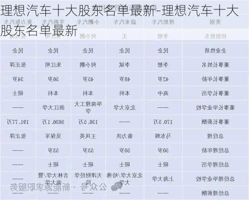 理想汽車十大股東名單最新-理想汽車十大股東名單最新