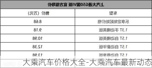 大乘汽車價格大全-大乘汽車最新動態(tài)