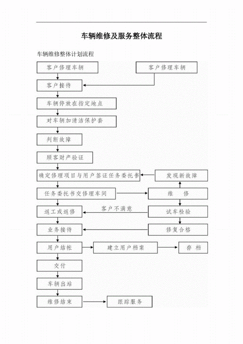 汽車維修知識新能源-新能源汽車維修的內(nèi)容及步驟