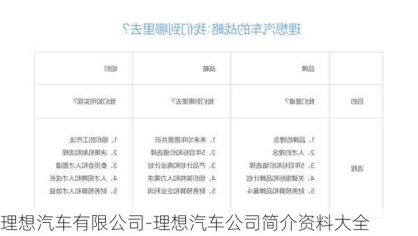 理想汽車有限公司-理想汽車公司簡介資料大全