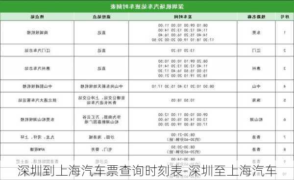 深圳到上海汽車票查詢時刻表-深圳至上海汽車