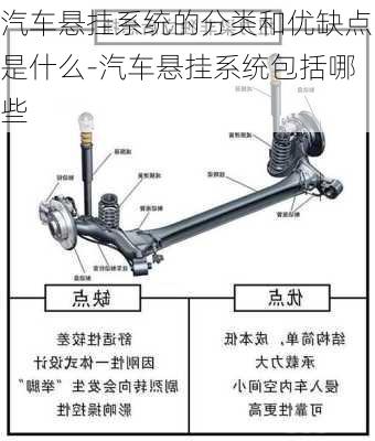 汽車(chē)懸掛系統(tǒng)的分類和優(yōu)缺點(diǎn)是什么-汽車(chē)懸掛系統(tǒng)包括哪些