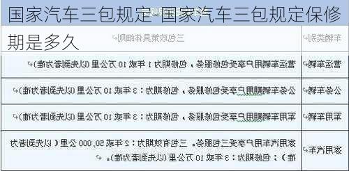 國家汽車三包規(guī)定-國家汽車三包規(guī)定保修期是多久