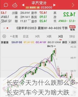 長安今天為什么跌那么多-長安汽車今天為啥大跌