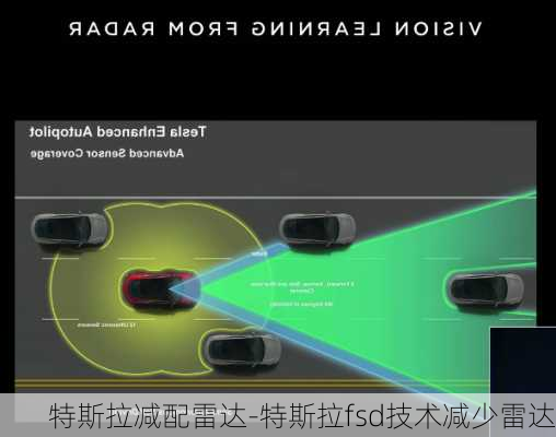 特斯拉減配雷達(dá)-特斯拉fsd技術(shù)減少雷達(dá)