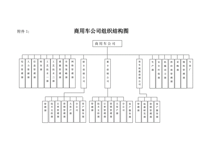 理想汽車(chē)公司簡(jiǎn)介名稱(chēng)怎么寫(xiě)-理想汽車(chē)公司組織結(jié)構(gòu)圖