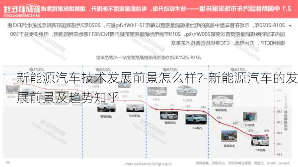 新能源汽車技術(shù)發(fā)展前景怎么樣?-新能源汽車的發(fā)展前景及趨勢知乎