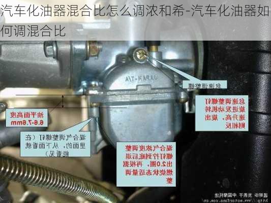 汽車化油器混合比怎么調濃和希-汽車化油器如何調混合比