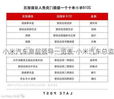 小米汽車高層領(lǐng)導(dǎo)一覽表-小米汽車總監(jiān)