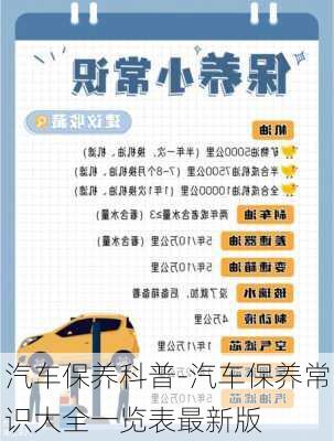 汽車保養(yǎng)科普-汽車保養(yǎng)常識大全一覽表最新版