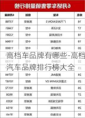 高檔車品牌有哪些-高檔汽車品牌排行榜大全