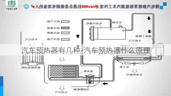 汽車預(yù)熱器有幾種-汽車預(yù)熱器什么原理