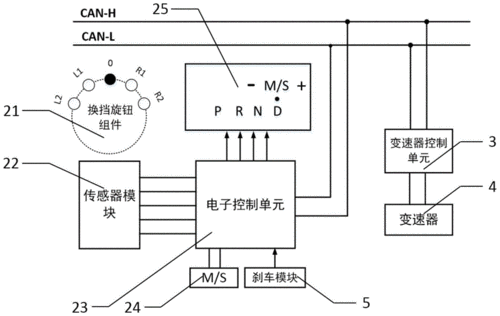 汽車換擋器公司-換擋器原理