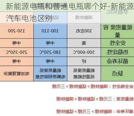 新能源電瓶和普通電瓶哪個(gè)好-新能源汽車電池區(qū)別