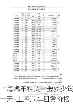 上海汽車租賃一般多少錢一天-上海汽車租賃價格