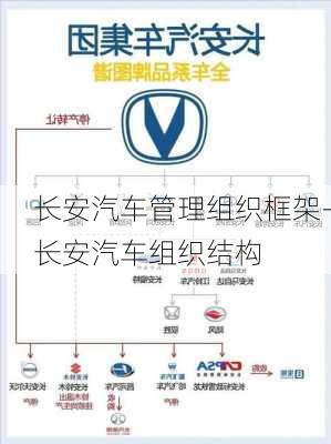 長安汽車管理組織框架-長安汽車組織結(jié)構(gòu)