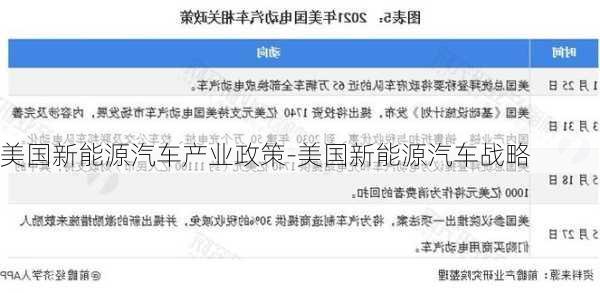 美國新能源汽車產(chǎn)業(yè)政策-美國新能源汽車戰(zhàn)略