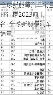 全球新能源汽車銷量排行榜2023前十名-全球新能源汽車銷量