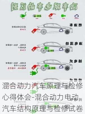 混合動力汽車原理與檢修心得體會-混合動力電動汽車結(jié)構(gòu)原理與檢修試卷