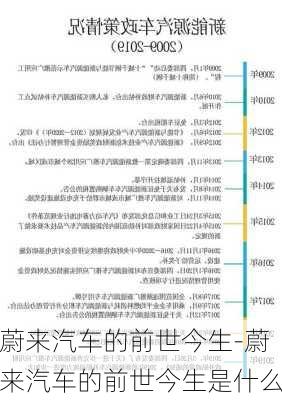 蔚來汽車的前世今生-蔚來汽車的前世今生是什么