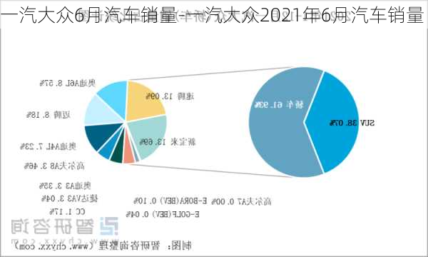 一汽大眾6月汽車銷量-一汽大眾2021年6月汽車銷量