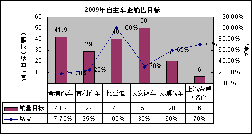 2009國產(chǎn)汽車產(chǎn)銷量-2009年我國汽車銷量