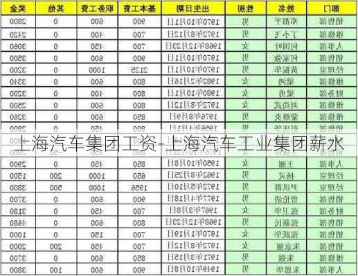 上海汽車集團工資-上海汽車工業(yè)集團薪水