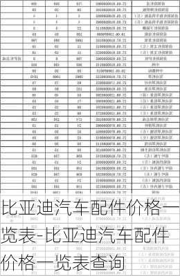 比亞迪汽車配件價格一覽表-比亞迪汽車配件價格一覽表查詢