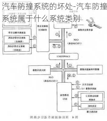 汽車防撞系統(tǒng)的壞處-汽車防撞系統(tǒng)屬于什么系統(tǒng)類別