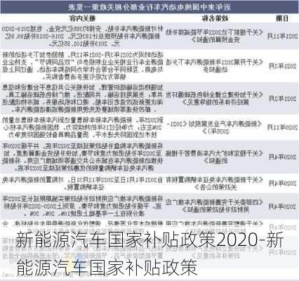 新能源汽車國(guó)家補(bǔ)貼政策2020-新能源汽車國(guó)家補(bǔ)貼政策